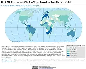Image 332016 conservation indicator which includes the following indicators: marine protected areas, terrestrial biome protection (global and national), and species protection (global and national) (from Conservation biology)