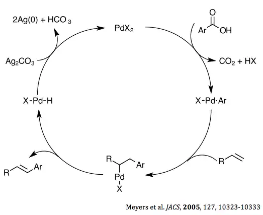 by Meyers et al. 2005