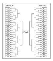       50-player Main Tournament Bracket
