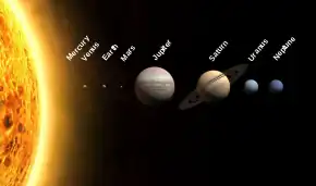 WikiProject Solar System